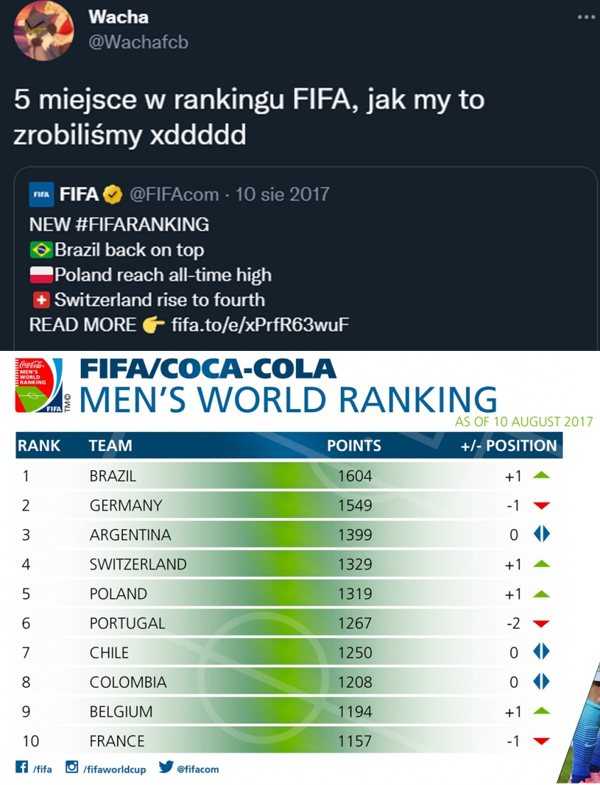 TAK WYGLĄDAŁ ranking FIFA w 2017 roku! :D